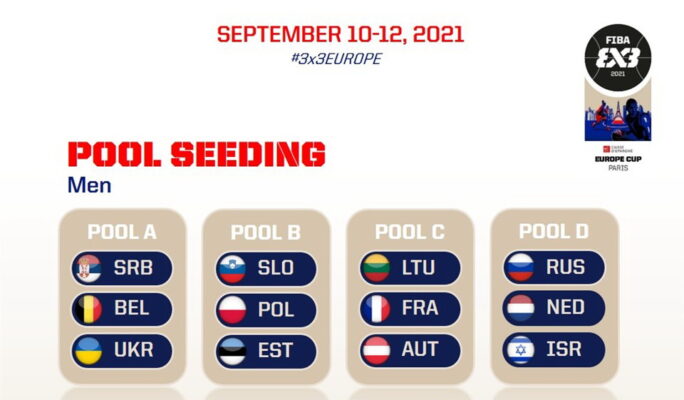 3x3 em alagrupid 2021 pariis